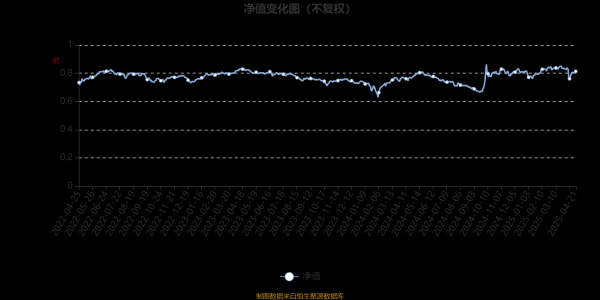 散户在哪个证券开户最好 长盛中小盘精选混合：2025年第一季度利润38.9万元 净值增长率3.25%