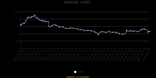 配资炒股服务中心 长城久富混合(LOF)A：2025年第一季度利润1.24亿元 净值增长率7.58%