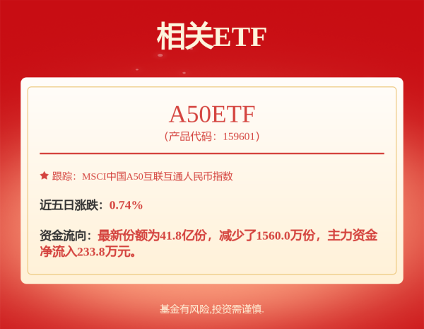 炒股配资指数网站 公募基金一季度投资扫描：港股获增持，AI现分歧